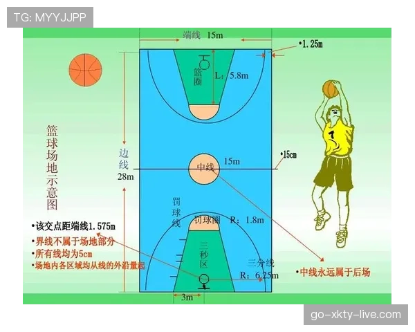 掌握限制区规则：篮球比赛中哪些进攻行为会构成违例