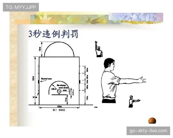 篮球前场规则包含哪些具体内容以及裁判如何进行违例判罚