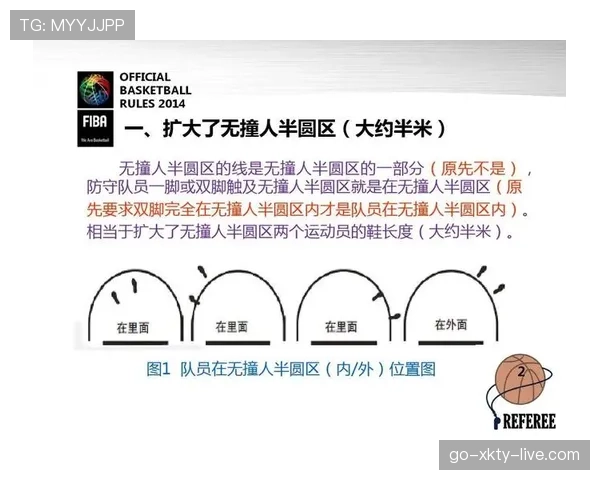 篮球比赛中球队犯规累计规则的详细解读