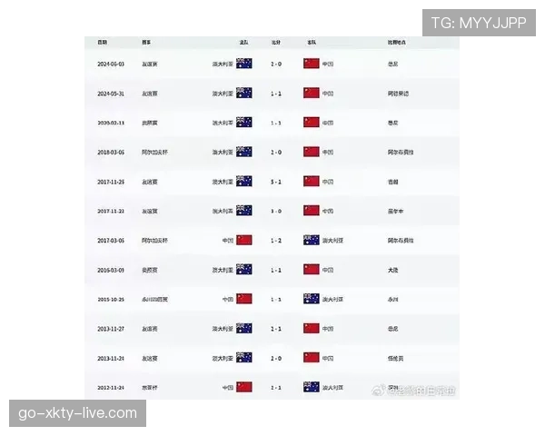 2026世界杯澳大利亚队阵容预测:亚洲劲旅能否再现黑马奇迹 2026世界杯澳大利亚队阵容预测:亚洲劲旅能否再现黑马奇迹