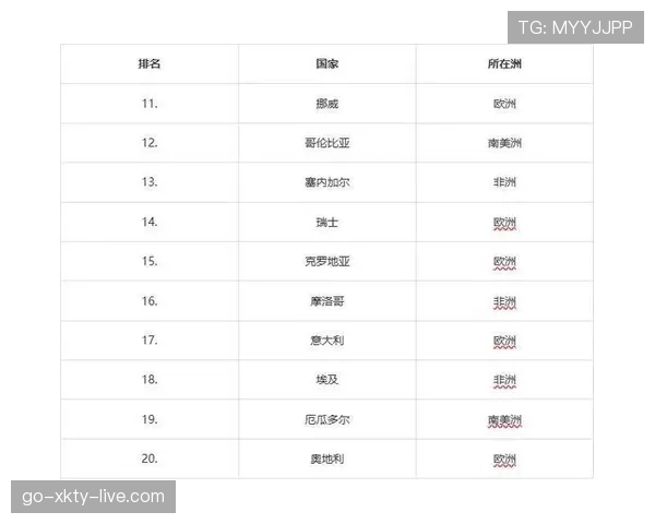 西班牙队2026世界杯前景分析:阵容实力与夺冠概率如何 西班牙队2026世界杯前景分析:阵容实力与夺冠概率如何