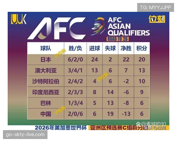 2026世界杯澳大利亚队赛程分析与出线前景预测