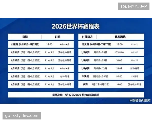2026世界杯32强之后是什么赛程