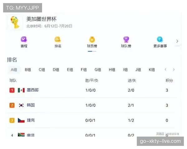 世界杯A组墨西哥韩国捷克三队身价对比