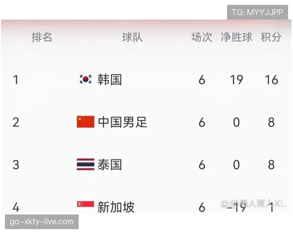 世界杯C组头名与第二名预测 世界杯C组头名与第二名预测