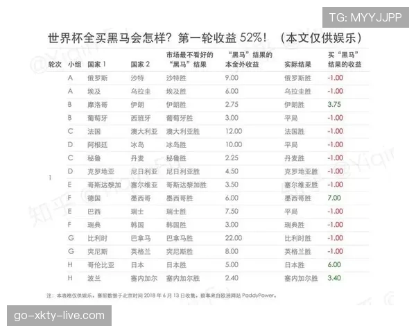 世界杯F组黑马路线全解析