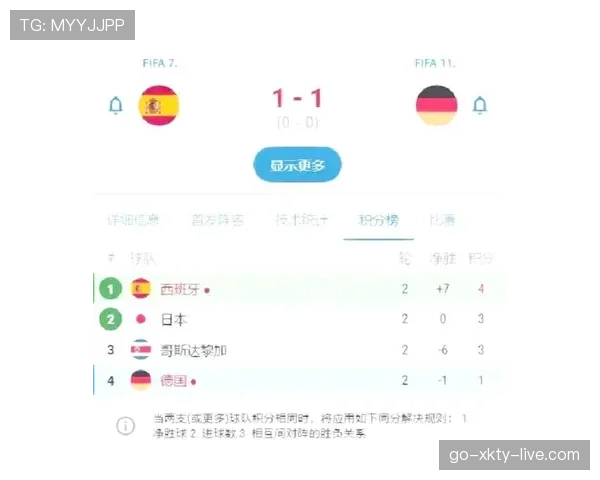 世界杯E组意外晋级球队预测