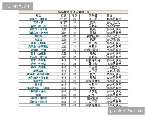 世界杯K组出线概率排行榜出炉